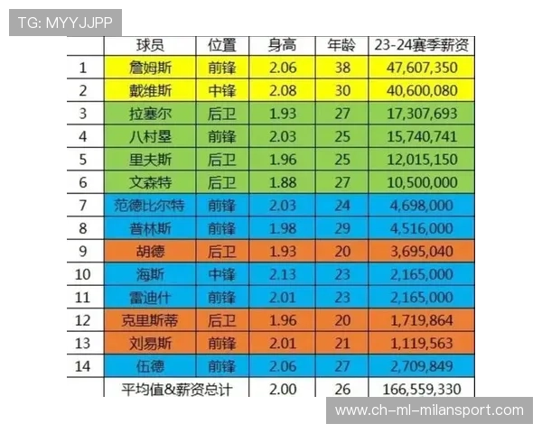 NBA报销名单更新,多队短期竞争力受挫 NBA报销名单更新,多队短期竞争力受挫